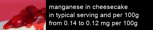 manganese in cheesecake information and values per serving and 100g