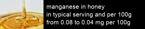 manganese in honey information and values per serving and 100g