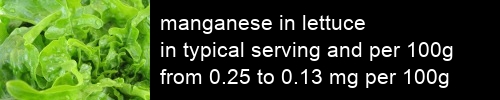 manganese in lettuce information and values per serving and 100g