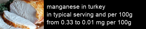 manganese in turkey information and values per serving and 100g