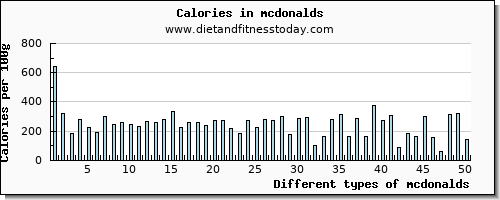 mcdonalds magnesium per 100g