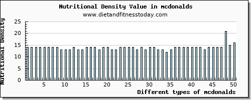 mcdonalds phosphorus per 100g