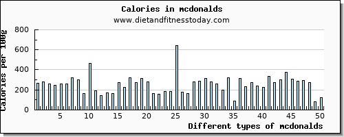 mcdonalds riboflavin per 100g