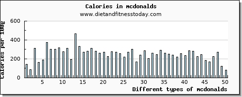 mcdonalds sodium per 100g