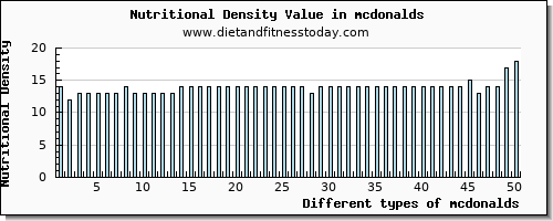 mcdonalds sodium per 100g