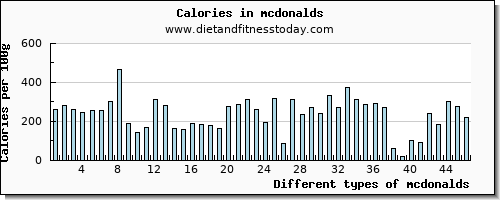 mcdonalds vitamin b12 per 100g