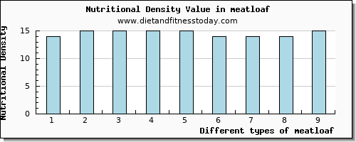 meatloaf caffeine per 100g