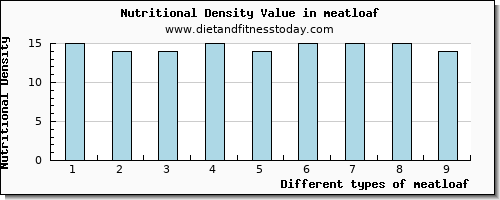 meatloaf copper per 100g