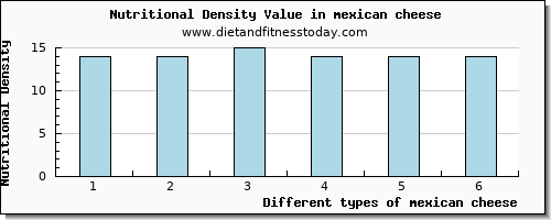 mexican cheese sodium per 100g