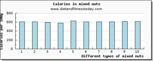 mixed nuts iron per 100g