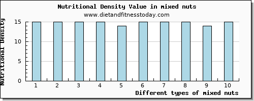 mixed nuts iron per 100g