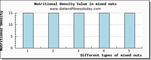 mixed nuts starch per 100g