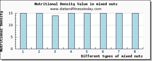 mixed nuts vitamin d per 100g