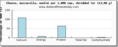 calcium and nutritional content in mozzarella