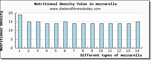 mozzarella calcium per 100g