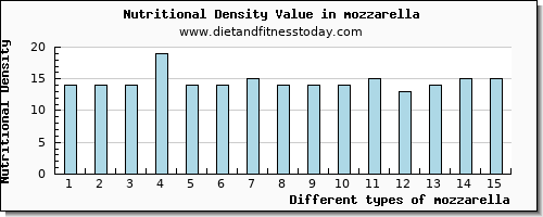 mozzarella sodium per 100g
