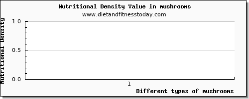 mushrooms lysine per 100g