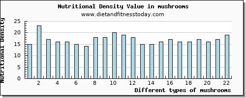 mushrooms manganese per 100g