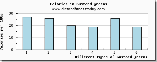 mustard greens vitamin b12 per 100g