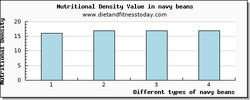 navy beans caffeine per 100g