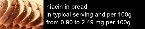 niacin in bread information and values per serving and 100g