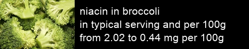 niacin in broccoli information and values per serving and 100g