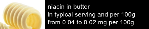 niacin in butter information and values per serving and 100g