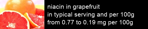 niacin in grapefruit information and values per serving and 100g