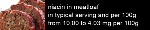 niacin in meatloaf information and values per serving and 100g