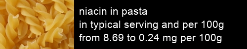 niacin in pasta information and values per serving and 100g