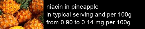 niacin in pineapple information and values per serving and 100g