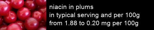 niacin in plums information and values per serving and 100g