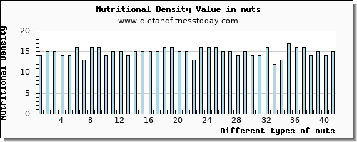 nuts caffeine per 100g