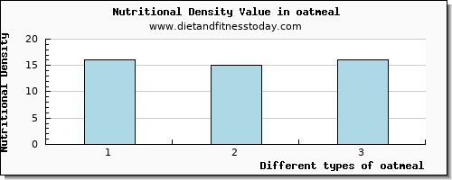 oatmeal glucose per 100g