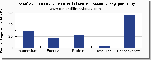 magnesium and nutrition facts in oatmeal per 100g