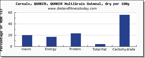 niacin and nutrition facts in oatmeal per 100g