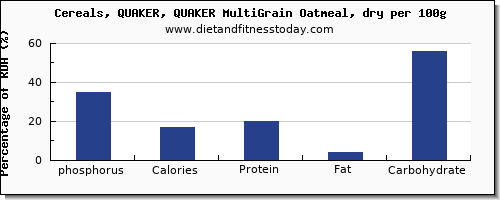 phosphorus and nutrition facts in oatmeal per 100g