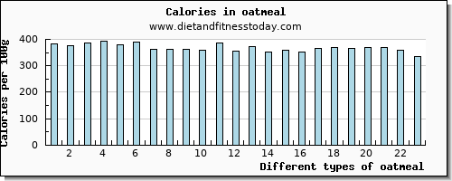 oatmeal saturated fat per 100g