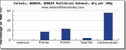 selenium and nutrition facts in oatmeal per 100g