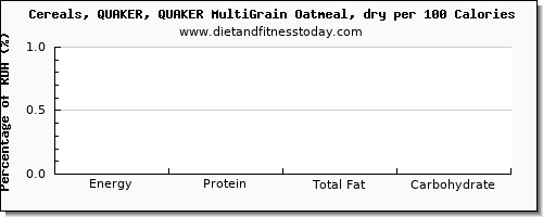 selenium and nutrition facts in oatmeal per 100 calories