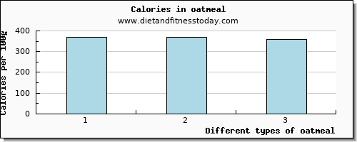 oatmeal starch per 100g