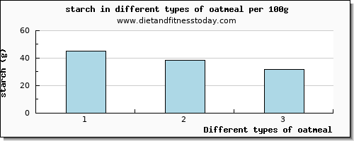 oatmeal starch per 100g