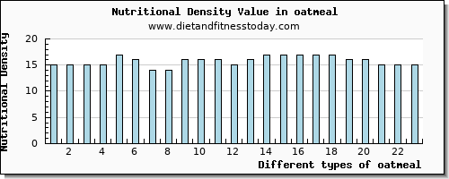 oatmeal vitamin c per 100g