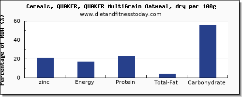 zinc and nutrition facts in oatmeal per 100g