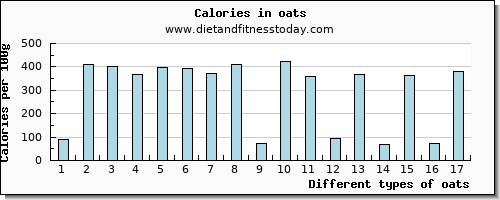 oats caffeine per 100g