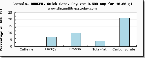 caffeine and nutritional content in oats