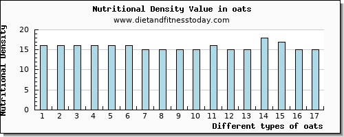 oats caffeine per 100g