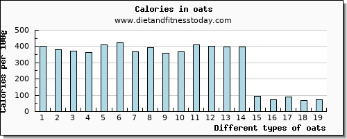 oats copper per 100g