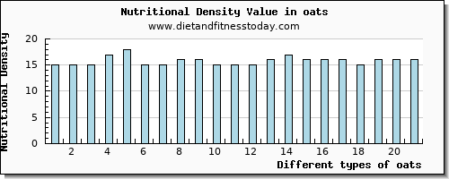 oats magnesium per 100g