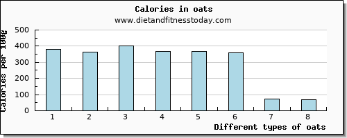 oats starch per 100g